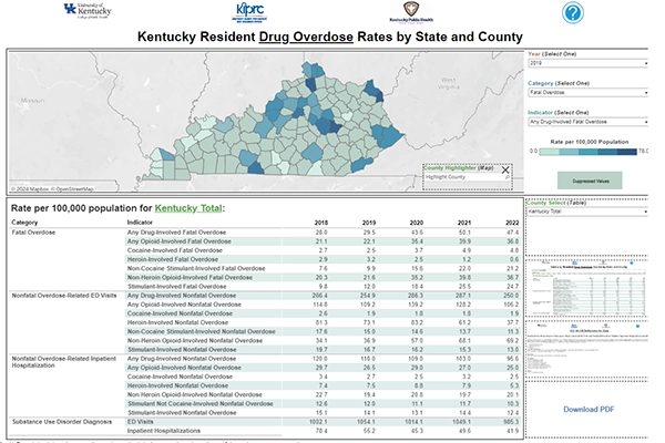 Kentucky Drug Overdose and Related Comorbidity County Profiles