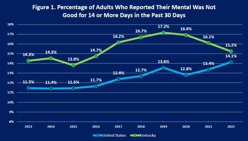 Kentucky’s Persistent Mental Health Crisis Figure 01