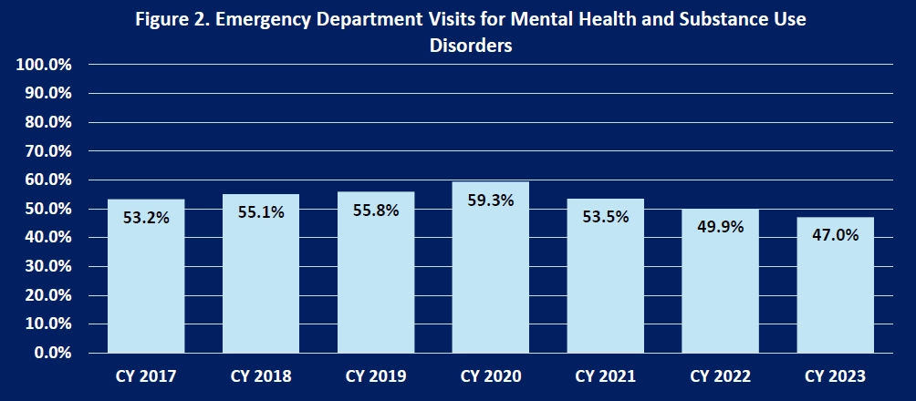 Kentucky’s Persistent Mental Health Crisis Figure 02