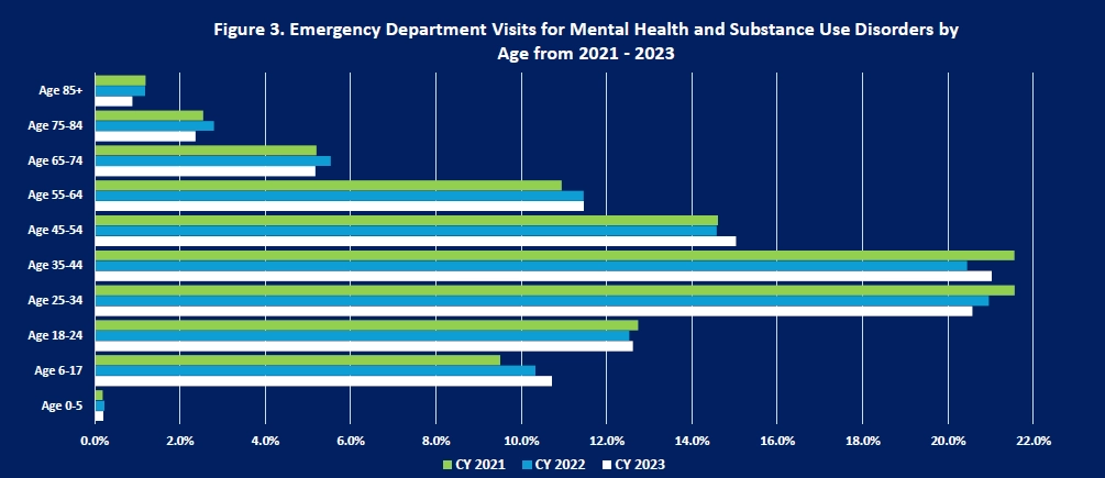 Kentucky’s Persistent Mental Health Crisis Figure 03