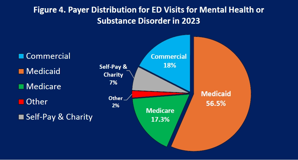 Kentucky’s Persistent Mental Health Crisis Figure 04