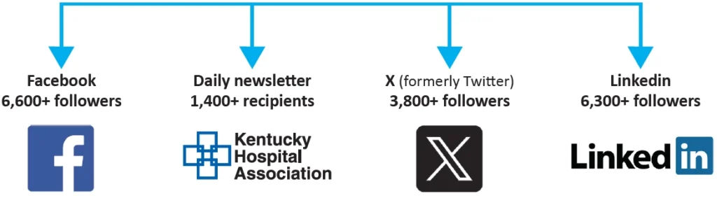 KHA Social Media Impact