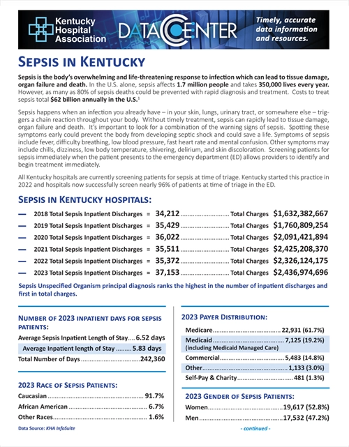 Sepsis in Kentucky 2024