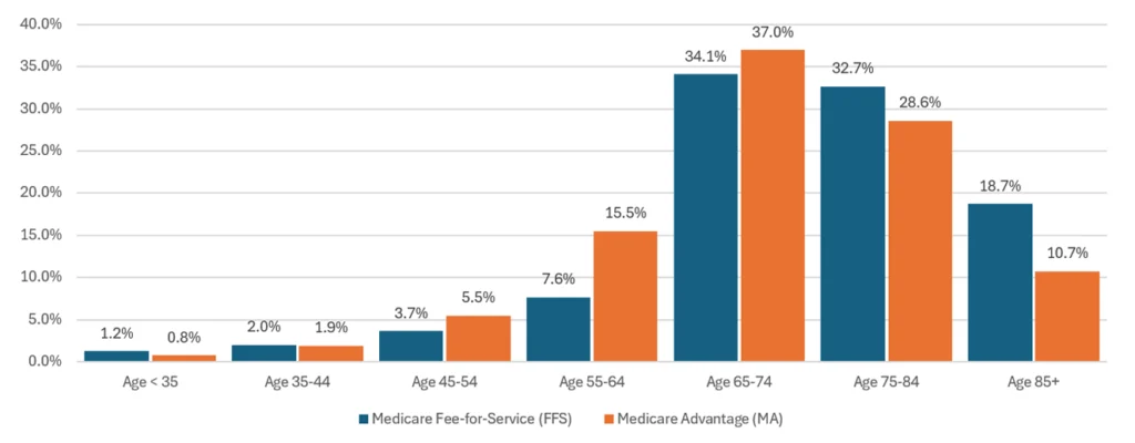 Data Visualization sample chart