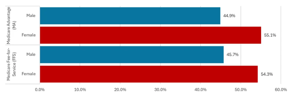 Data Visualization sample chart