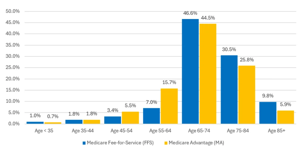 Data Visualization sample chart