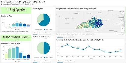 Kentucky Resident Drug Overdose Dashboard